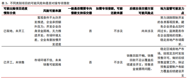 保交楼、保销售和保信用——地产政策的三支箭(图1)