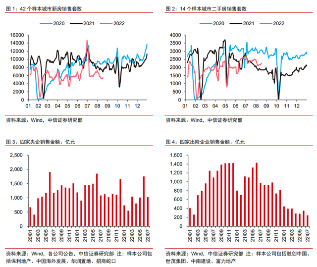 保交楼、保销售和保信用——地产政策的三支箭(图3)