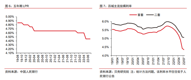 保交楼、保销售和保信用——地产政策的三支箭(图5)