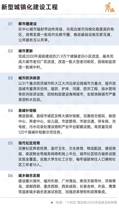 二十大会议后地产行业怎么走？(图6)